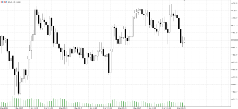 Analyse GOLD (XAUUSD) – Stratégie multi-timeframes | 09 janvier 2026